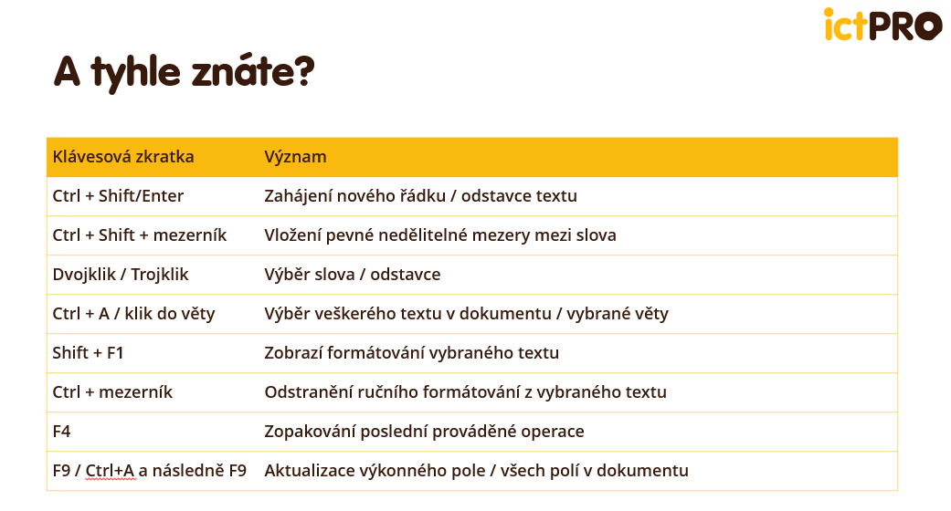 Useful keyboard shortcuts for MS Word and their meaning