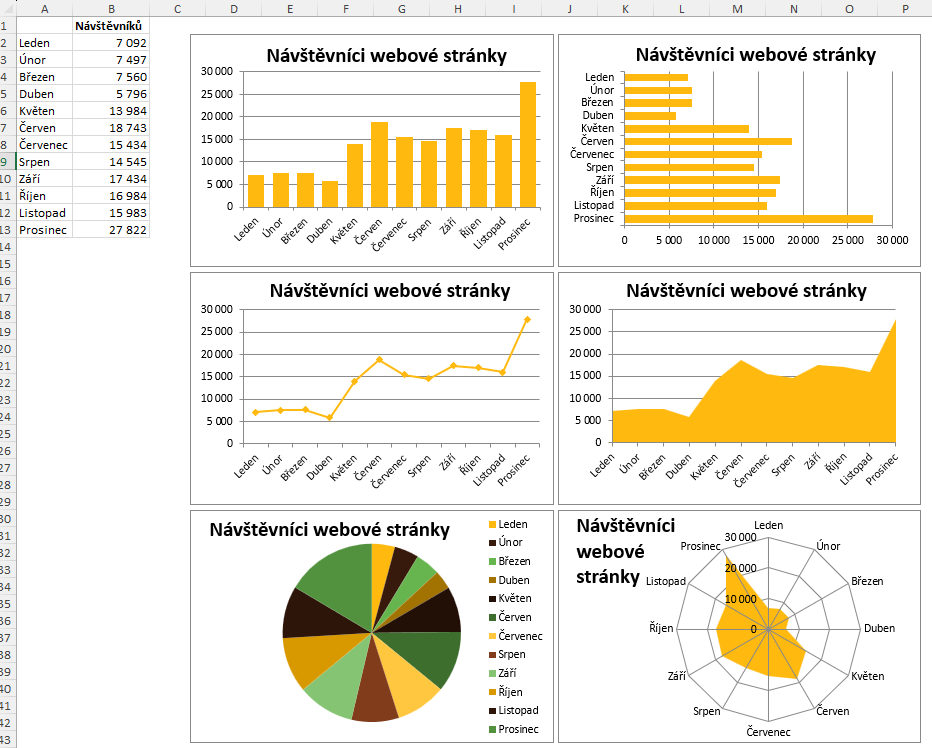 Comparison of six different chart types visualizing the same dataset in Microsoft Excel.